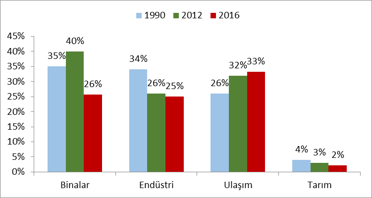 AVRUPA’NIN ÖNCELİĞİ ENERJİDE VERİMLİLİK